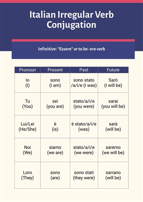 passivello|Italian Verbs Passive Voice Conjugation